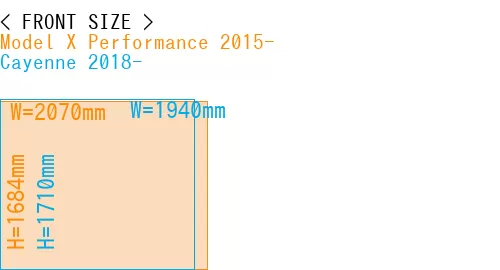 #Model X Performance 2015- + Cayenne 2018-